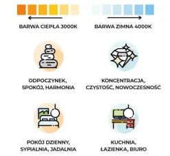 Lampa sufitowa RIO 110 biały LED 4000K (TH.135) - Thoro Lighting