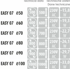 Lustro EASY 07 (EASY07) - MCJ