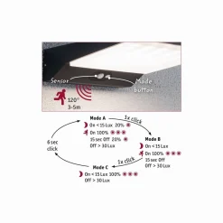 Oprawa elewacyjana RONAS PIR Solar 5W 320lm 180x250mm 3000K IP54 ciemnoszary / aluminium (PL94334) - PAULMANN