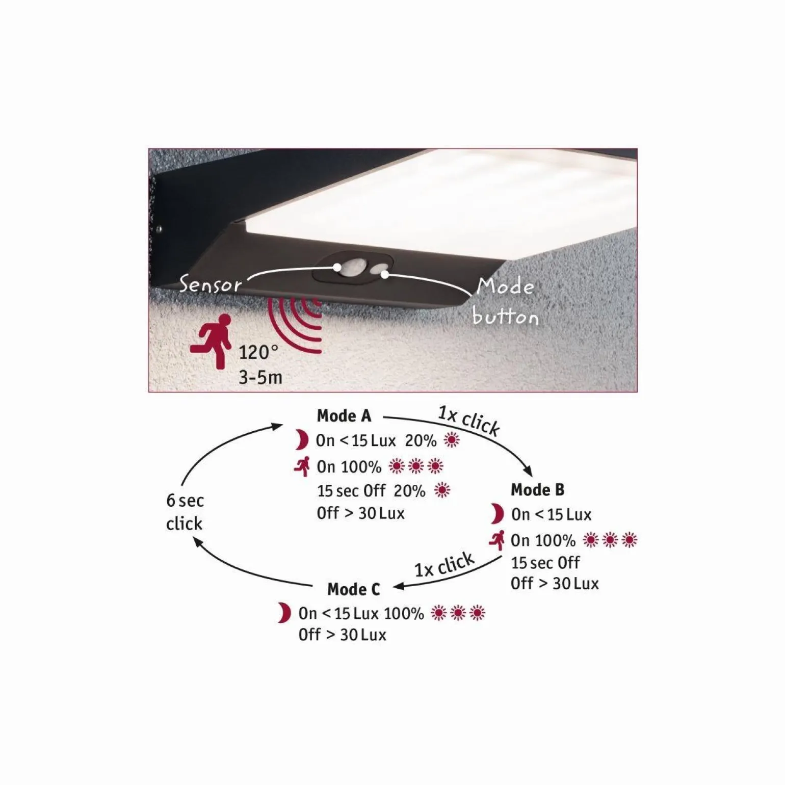 Oprawa elewacyjana RONAS PIR Solar 5W 320lm 180x250mm 3000K IP54 ciemnoszary / aluminium (PL94334) - PAULMANN