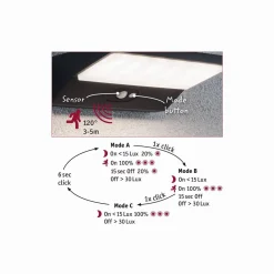 Oprawa elewacyjana RONAS PIR Solar 3.4W 180lm 180x150mm 3000K IP54 ciemnoszary / aluminium (PL94335) - PAULMANN