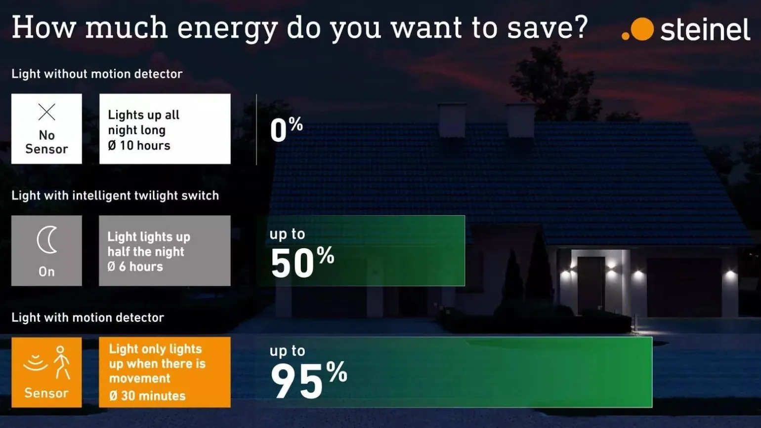Oprawa zewnętrzna bez czujnika L 30 (ST068882) - STEINEL